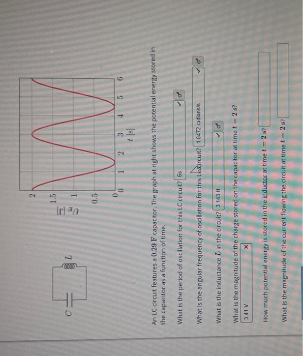 Solved An LC circuit features a 0.29 F capacitor. The graph | Chegg.com