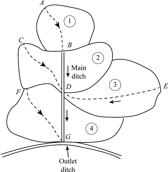Hydrology homework help