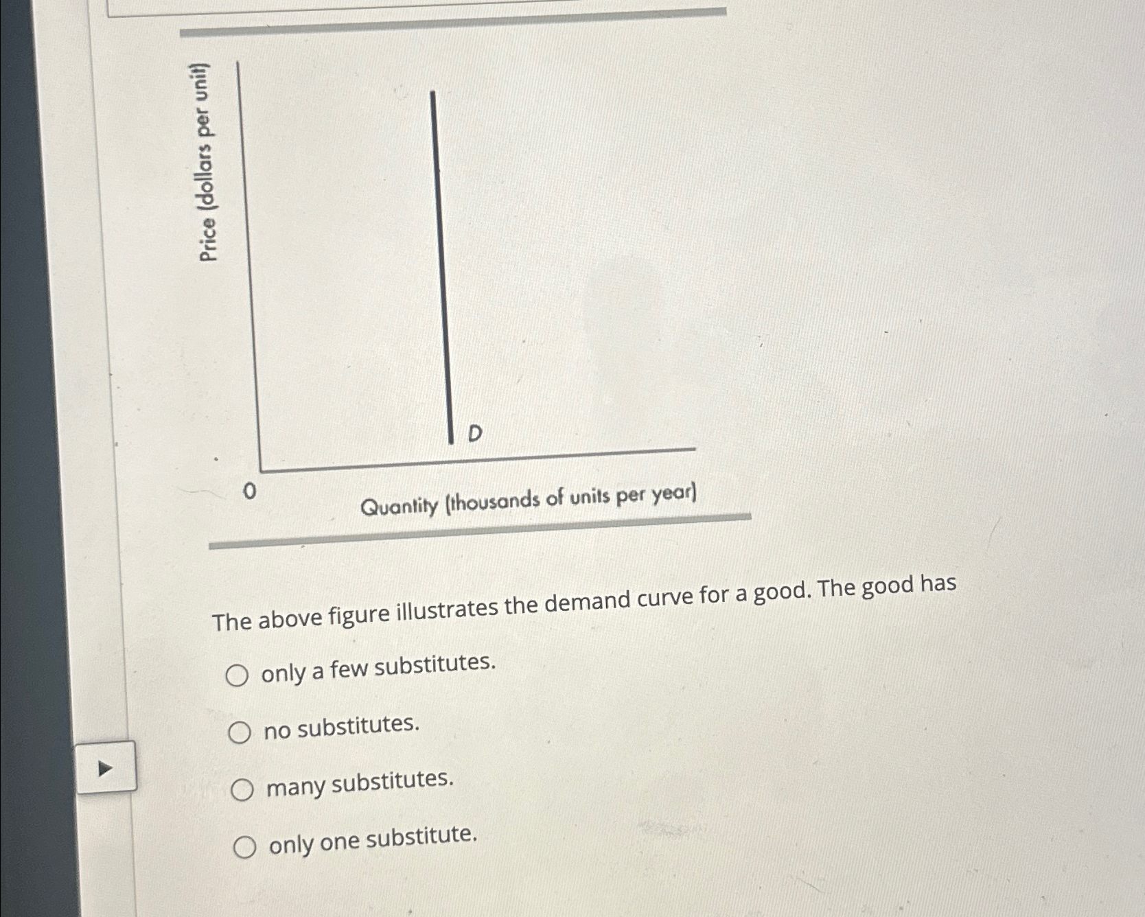 Solved The above figure illustrates the demand curve for a | Chegg.com