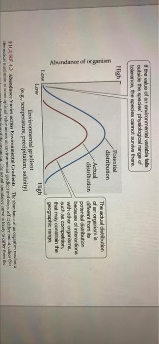 Solved Use the Environmental Gradient and abundance chart | Chegg.com
