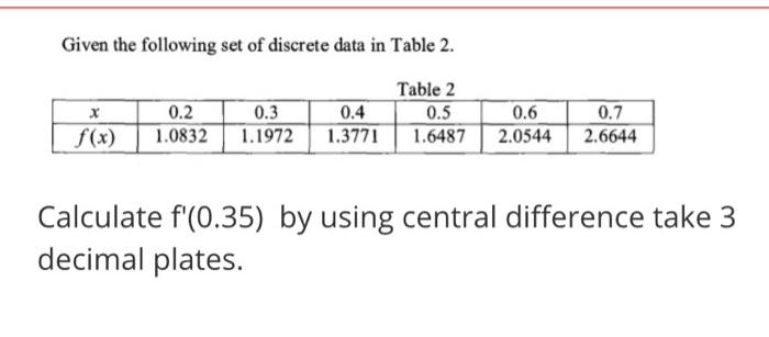 Solved Given the following set of discrete data in Table 2. | Chegg.com