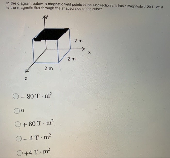 Solved In the diagram below, a magnetic field points in the | Chegg.com
