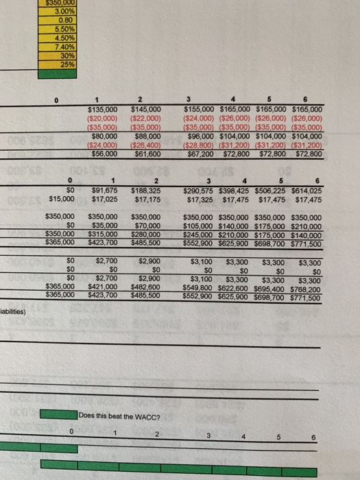 Need help with finance calculations formulars / | Chegg.com