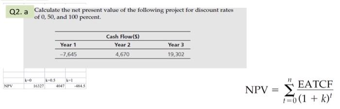 Solved Q2. a NPV k=0 Calculate the net present value of the | Chegg.com