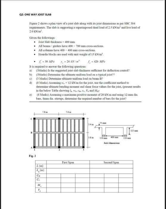 Solved Problem 3: One way solid slab (10 pts) The slab shown | Chegg.com