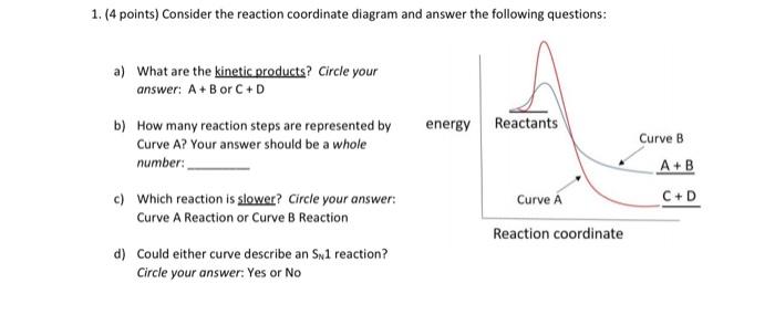 Solved 1. (4 points) Consider the reaction coordinate | Chegg.com