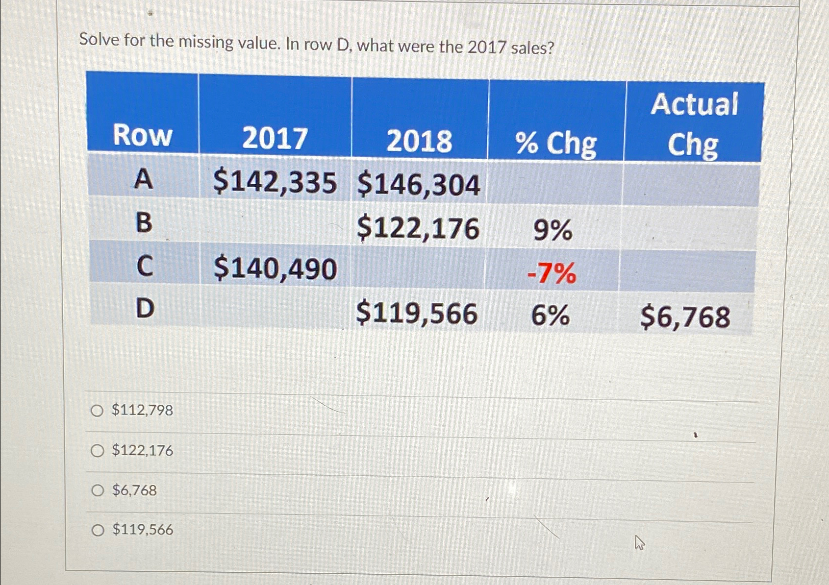 Solved Solve for the missing value. In row D, ﻿what were the | Chegg.com
