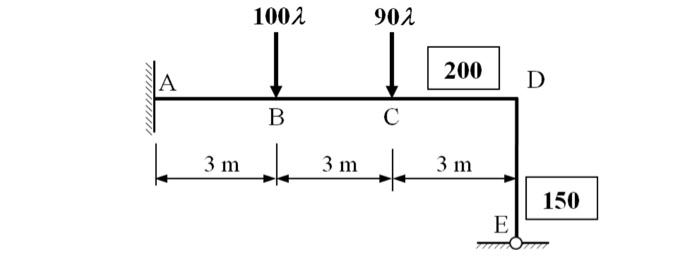 Solved 1002 902 200 A D B с 3 m sto 3 m + 3 m 150 E | Chegg.com