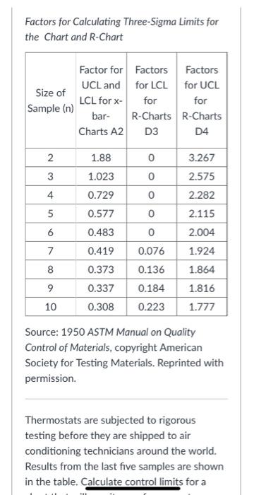Solved Factors for Calculating Three-Sigma Limits for the | Chegg.com