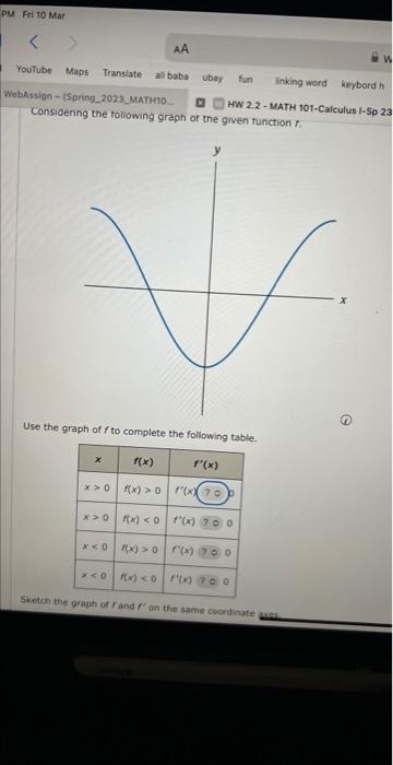 Solved Use the graph of f to complete the following table. | Chegg.com