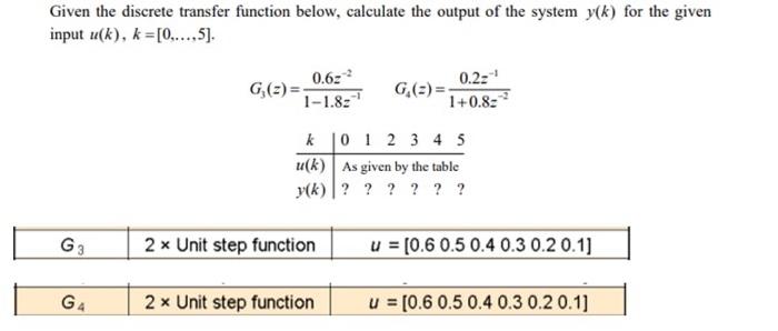 Solved Given the discrete transfer function below, calculate | Chegg.com