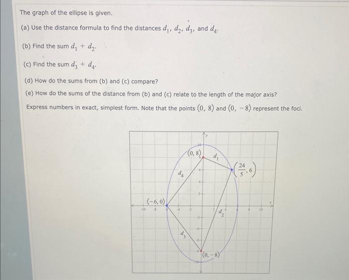 Solved The graph of the ellipse is given. (a) Use the | Chegg.com