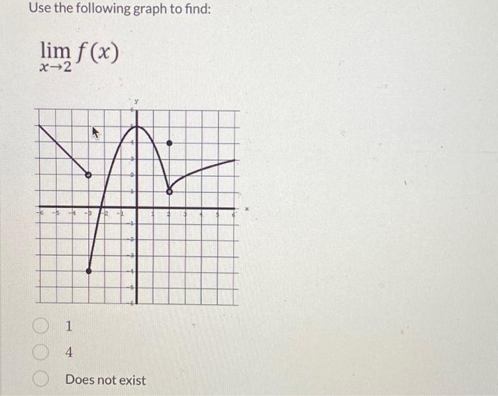 solved-use-the-following-graph-to-find-limx-2f-x-1-4-does-chegg