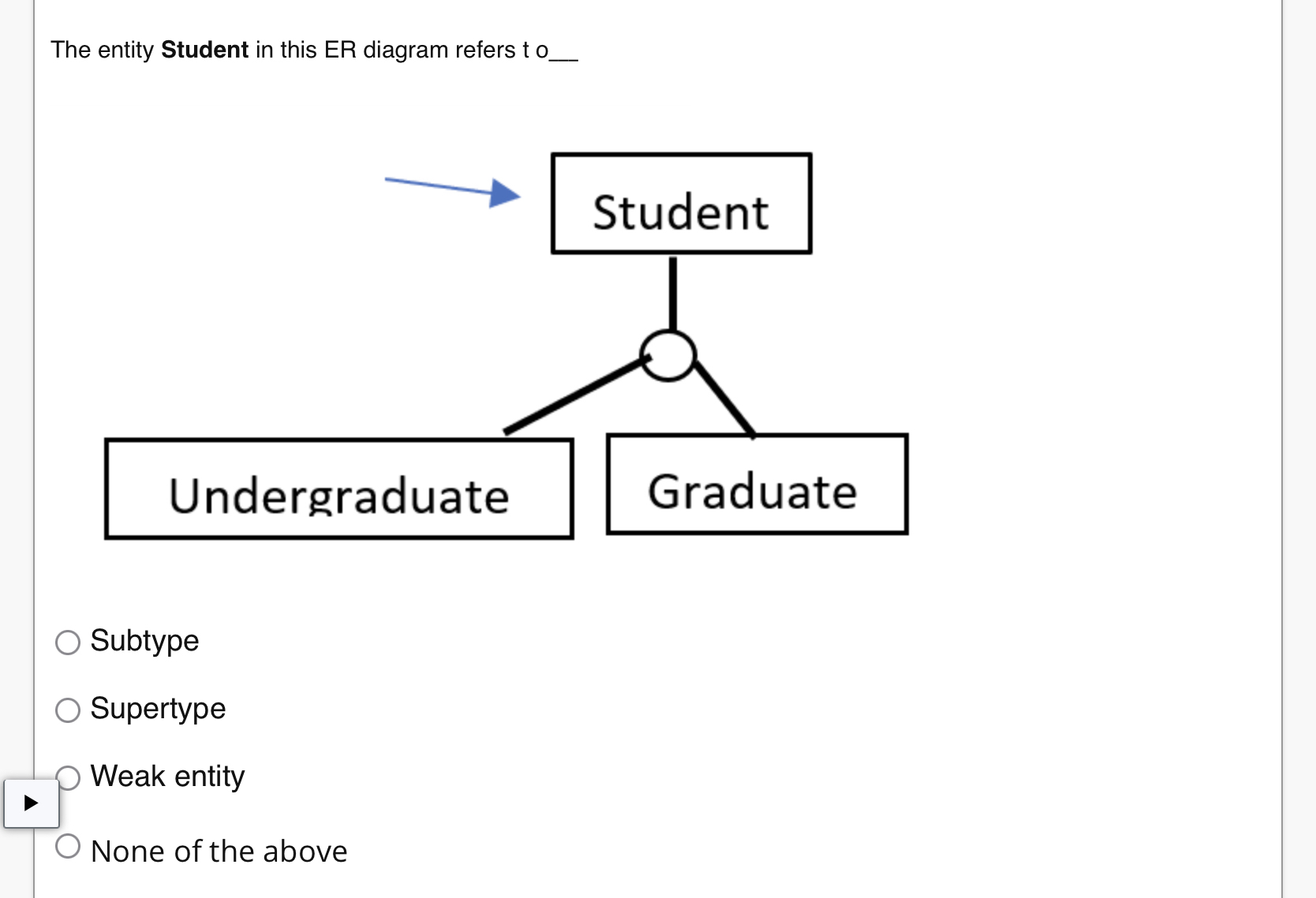Solved The entity Student in this ER diagram refers | Chegg.com