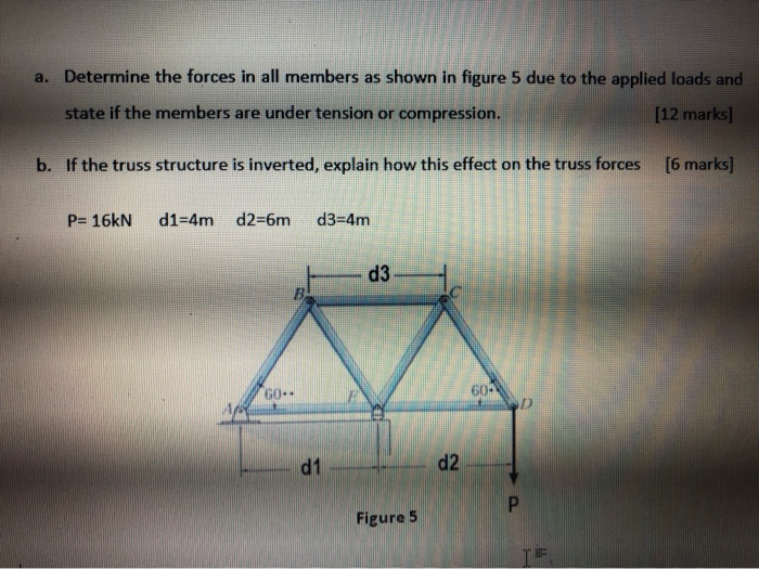 Solved a. Determine the forces in all members as shown in | Chegg.com