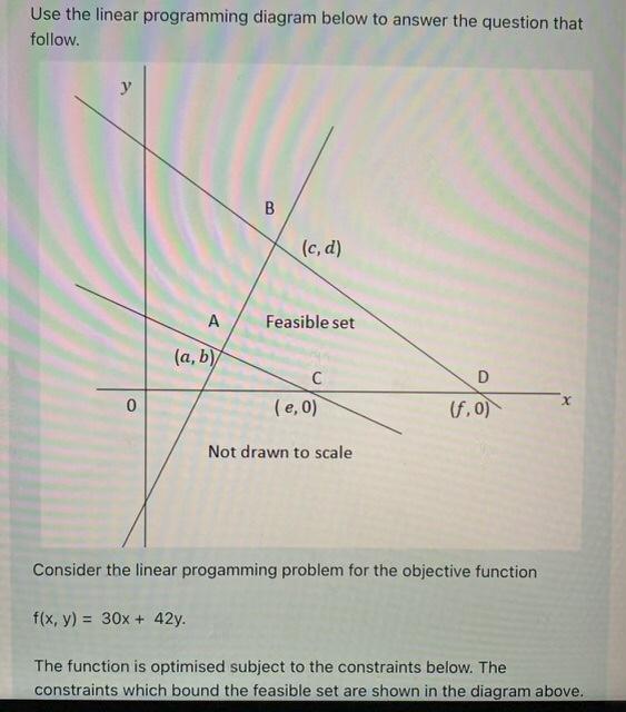 Solved Use the linear programming diagram below to answer | Chegg.com