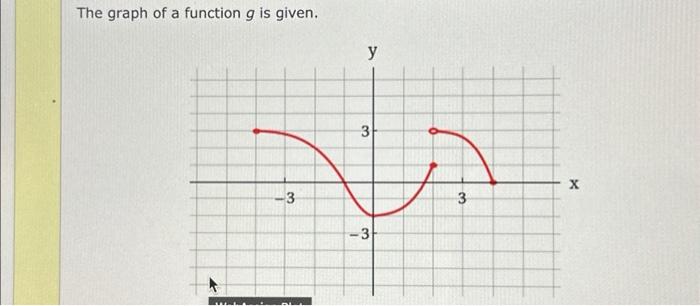 Solved The graph of a function g is given. -3 y 3 -3 3 X | Chegg.com