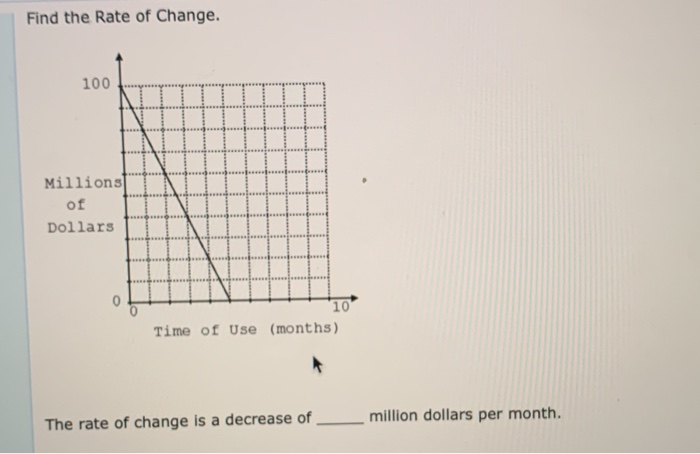100 Dollars A Month >> Solved Find The Rate Of Change 100 Millions Of 100 Dollars A Month >> Solved Find The Rate Of Change 100 Millions Of