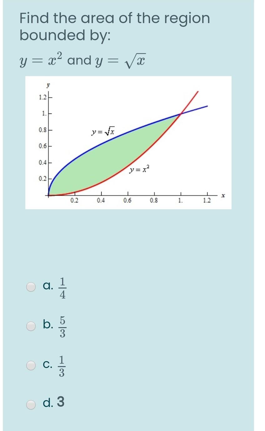 Solved Find the area of the region bounded by: y= x2 and y = | Chegg.com