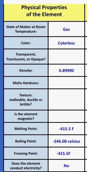 Solved Physical Properties of the Element State of Matter at 