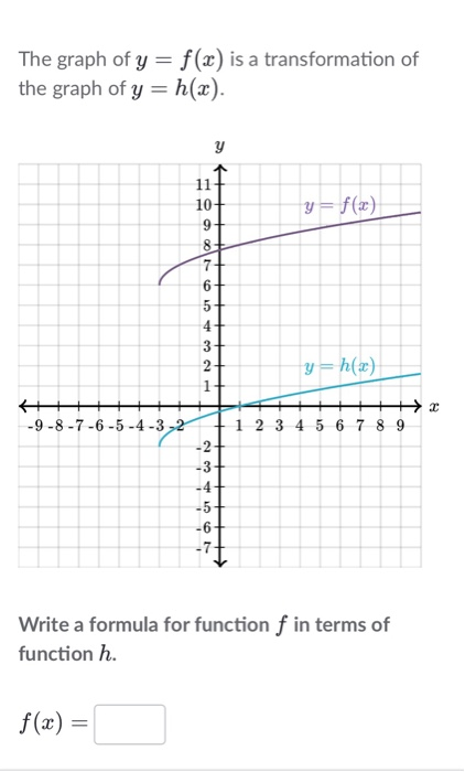 The Graph Of Y F X Is A Transformation Of The Chegg Com