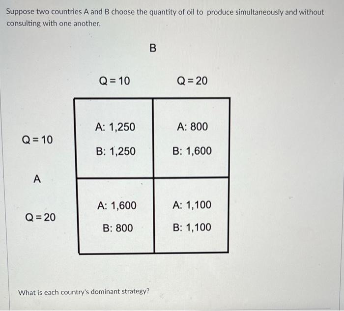 Solved Suppose Two Countries A And B Choose The Quantity Of | Chegg.com