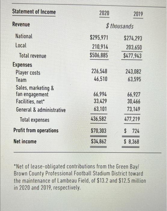 About The Green Bay/Brown County Professional Football Stadium District