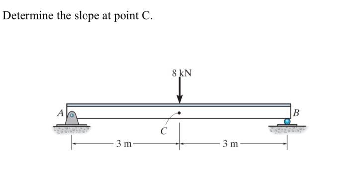 Determine the slope at point \( C \).