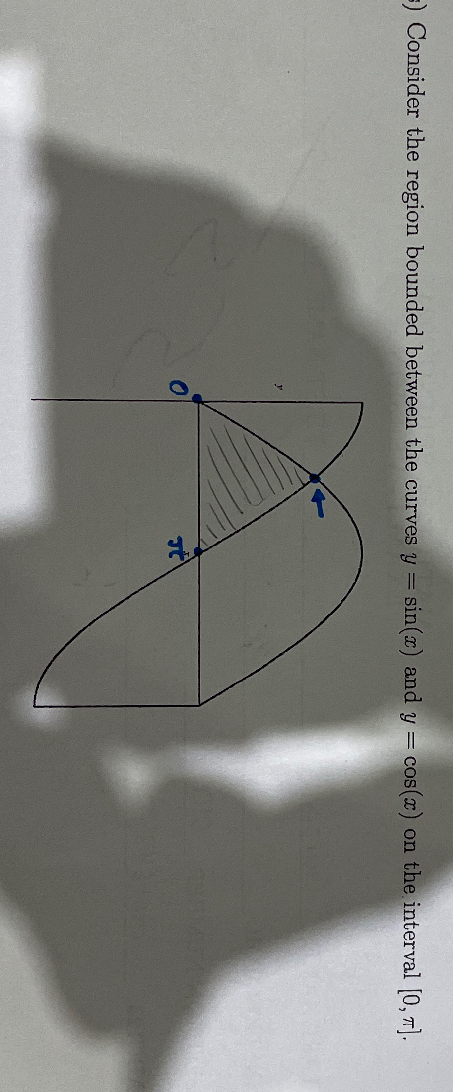 Solved Consider the region bounded between the curves | Chegg.com