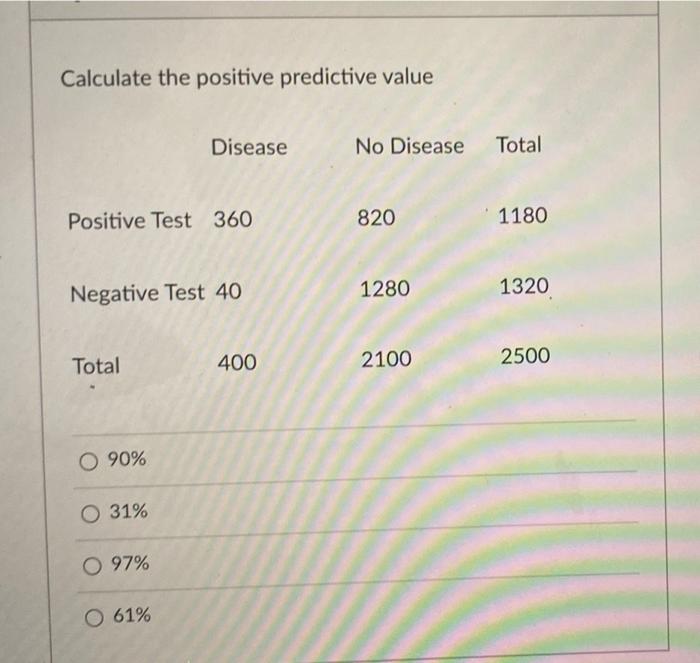 Solved Calculate the positive predictive value Disease No | Chegg.com