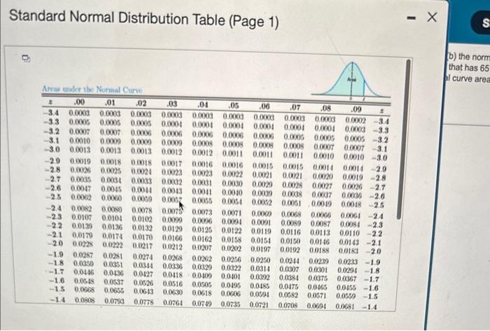 Solved Given a normal distribution with μ=35 and σ=6, find | Chegg.com