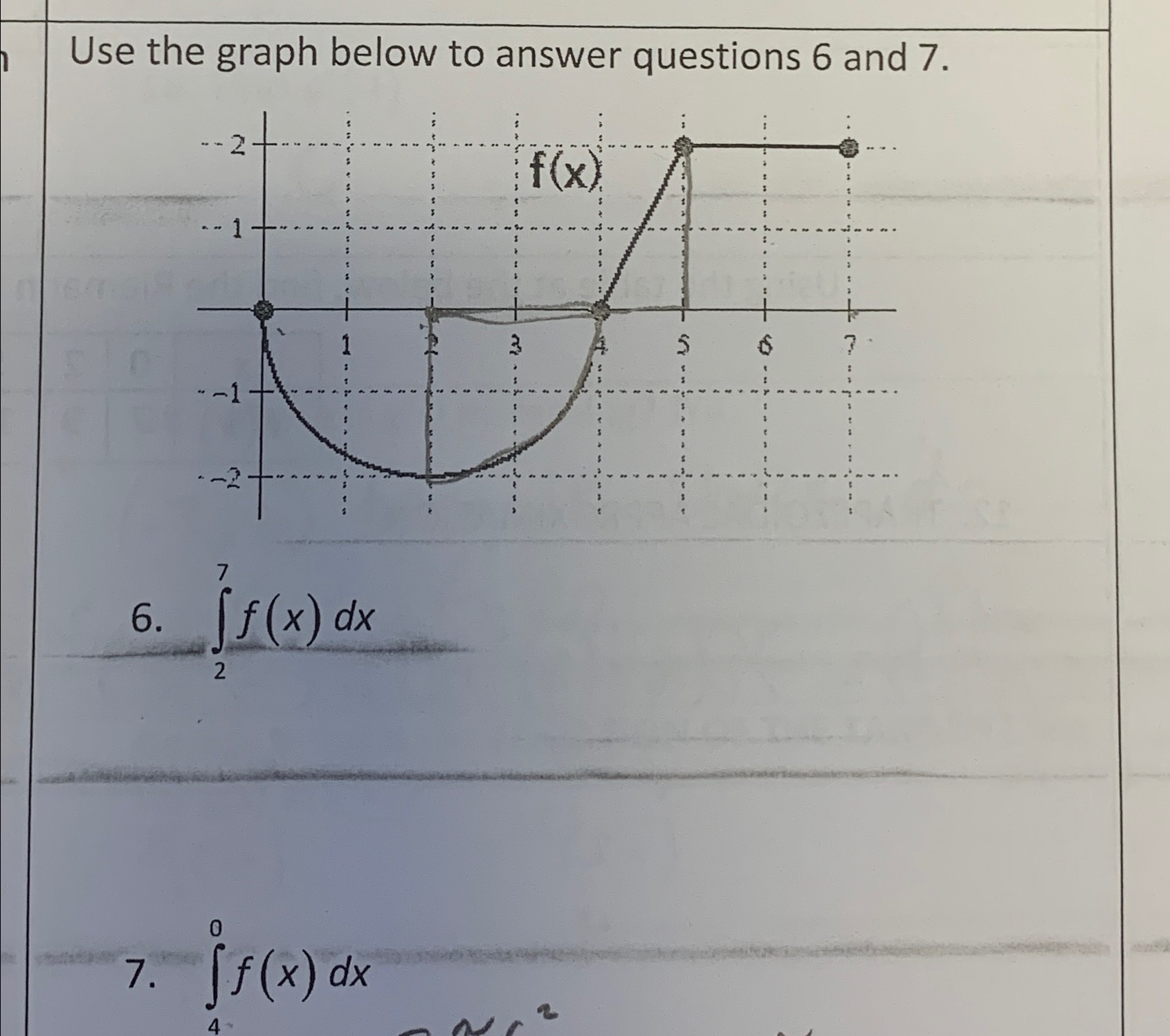 Solved Use the graph below to answer questions 6 ﻿and | Chegg.com