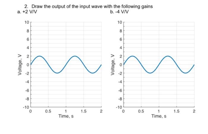 Solved 2. Draw the output of the input wave with the | Chegg.com
