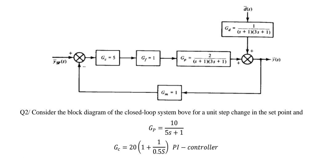 Solved Q2  Consider The Block Diagram Of The Closed-loop 