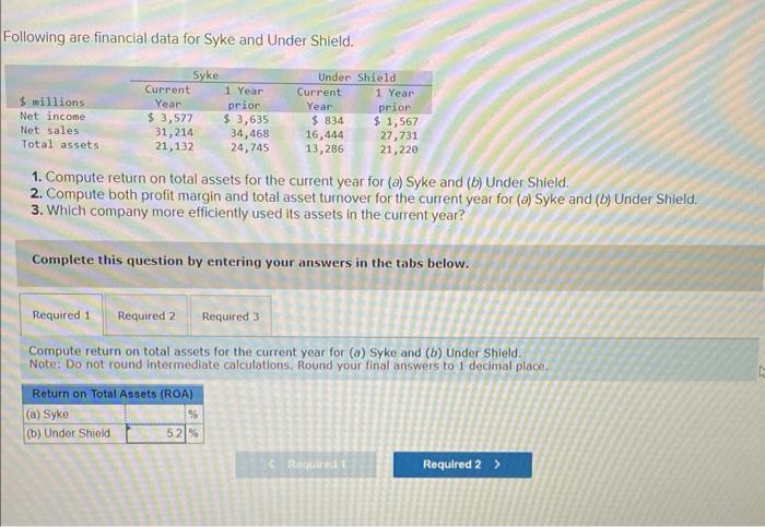 Solved Following Are Financial Data For Syke And Under | Chegg.com
