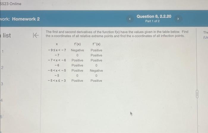 Solved The first and second derivatives of the function f(x) | Chegg.com