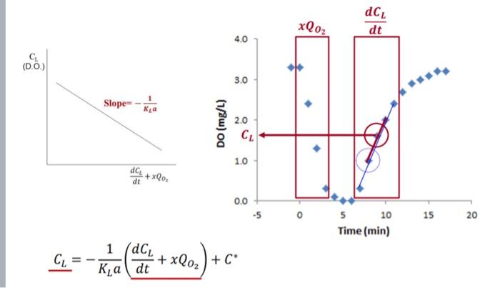 Solved 1. The air supply to a fermenter was turned off for a | Chegg.com
