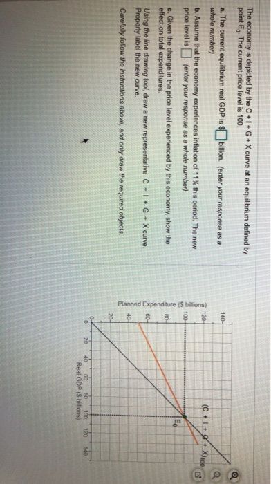 Solved The Economy Is Depicted By The C I G X Curve At Chegg Com