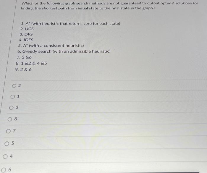 Solved Which of the following graph search methods are not | Chegg.com