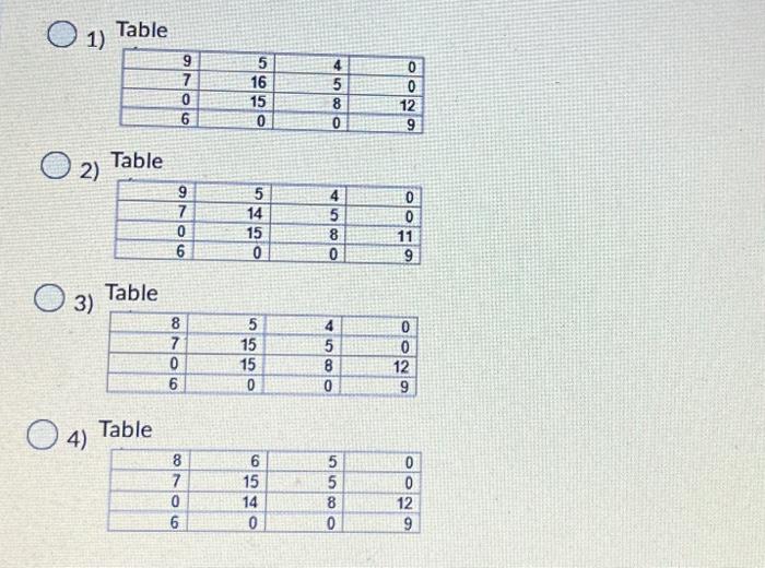 assignment problem in operations research calculator