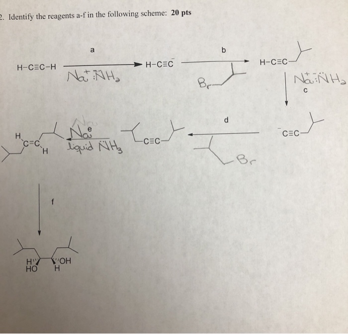 Solved 2. Identify the reagents a-f in the following scheme: | Chegg.com