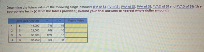 Solved Determine The Future Value Of The Following Single | Chegg.com