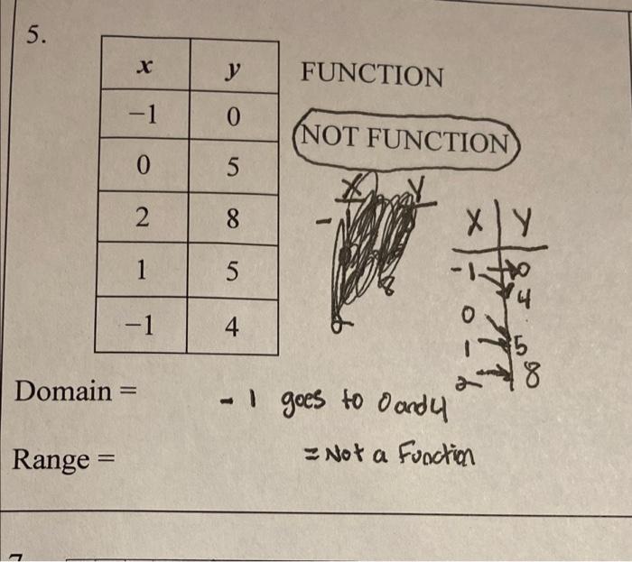 a function is defined as 0 1 2 3 5 8