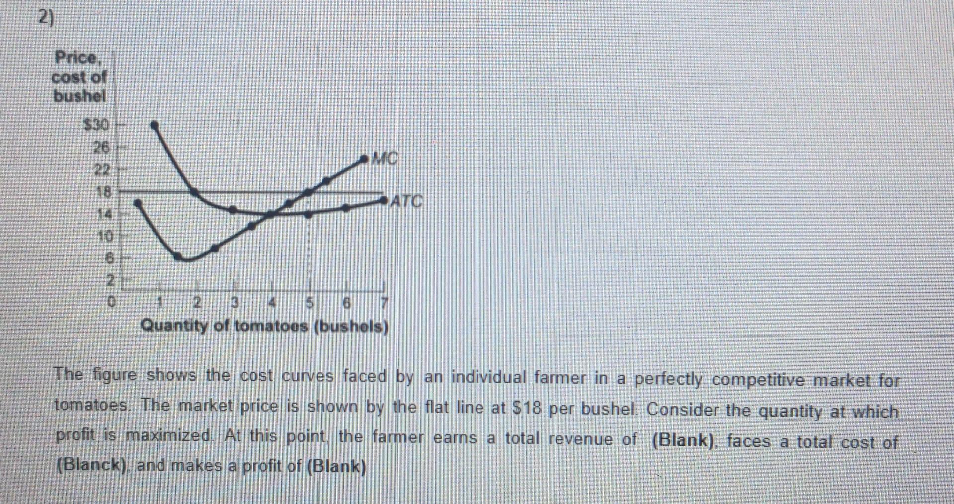 Solved The figure shows the cost curves faced by an | Chegg.com