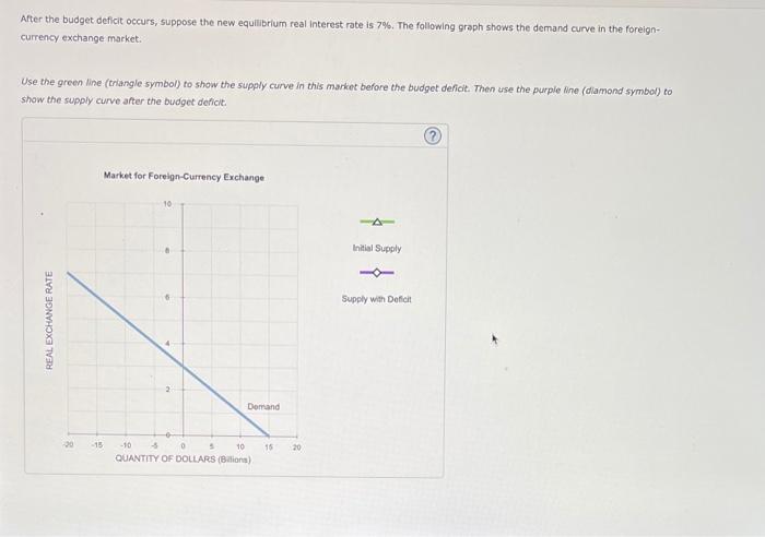 Solved 3. Effects Of A Government Budget Deficit Consider A | Chegg.com