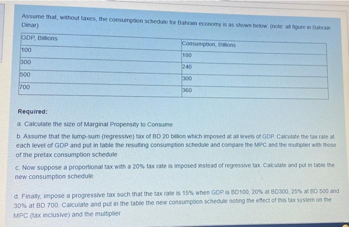 Solved Assume That Without Taxes, The Consumption Schedule | Chegg.com