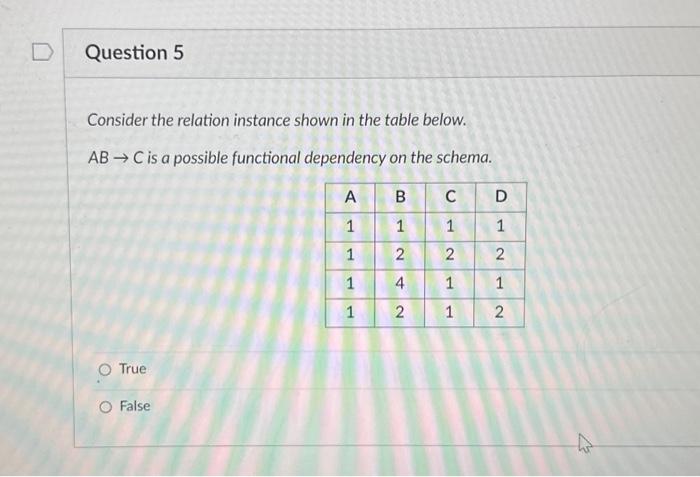 Solved Consider The Relation Instance Shown In The Table | Chegg.com