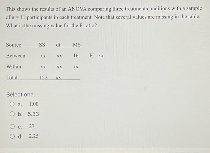 Solved This shows the results of an ANOVA comparing three | Chegg.com