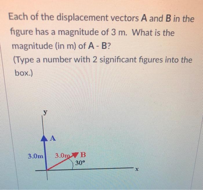 Solved Each Of The Displacement Vectors A And B In The | Chegg.com