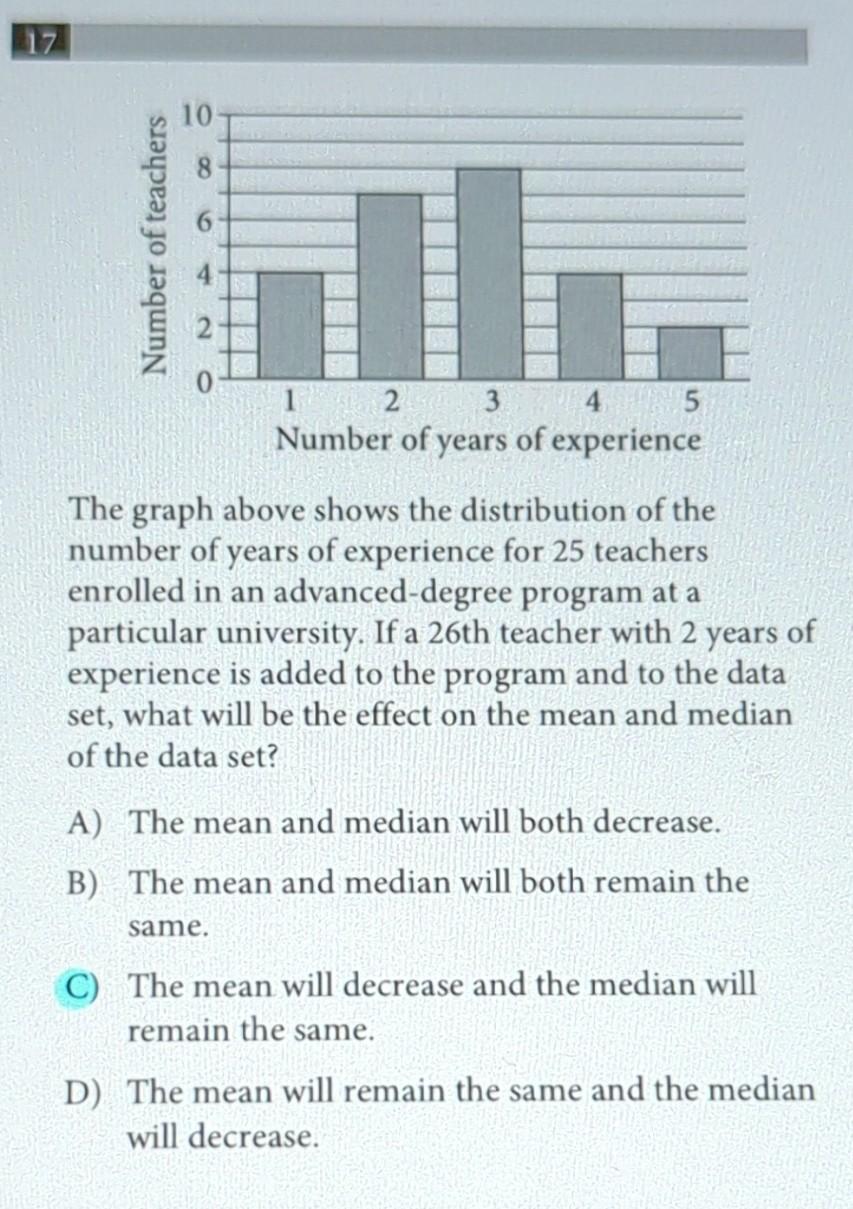 Solved The graph above shows the distribution of the number | Chegg.com